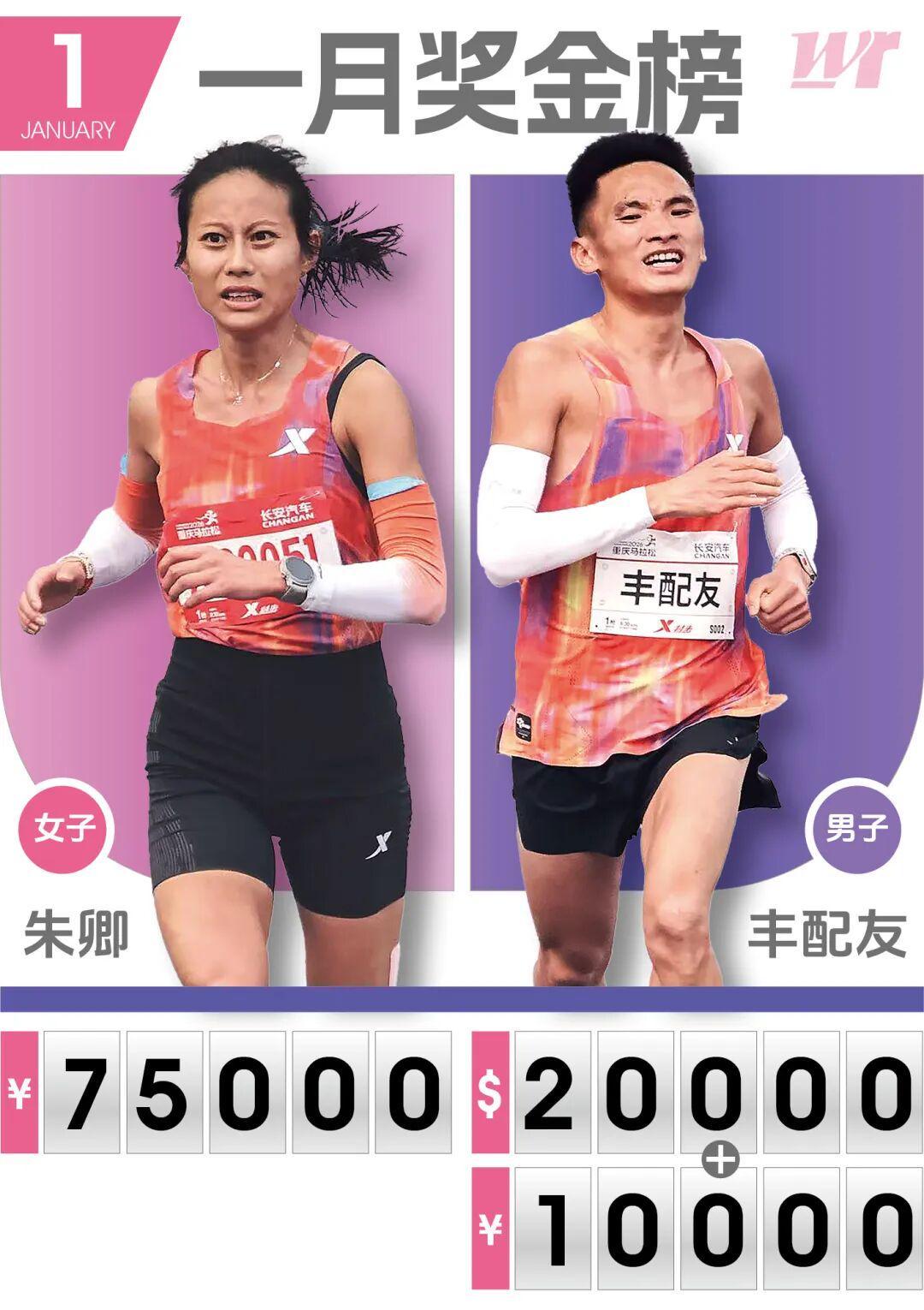 火狐体育登录入口-今年一月马拉松国内总奖金超190W，朱卿丰配友领衔月度奖金榜